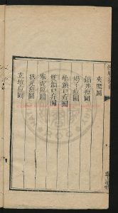 00005-[保嬰秘旨全書](存下卷)姚槱_1