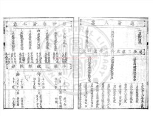 00033-阿毘達磨俱舍論圖紀_蓮室秀翁撰_日本元祿八年(1695)銅駝坊書林村上平樂寺刊本1