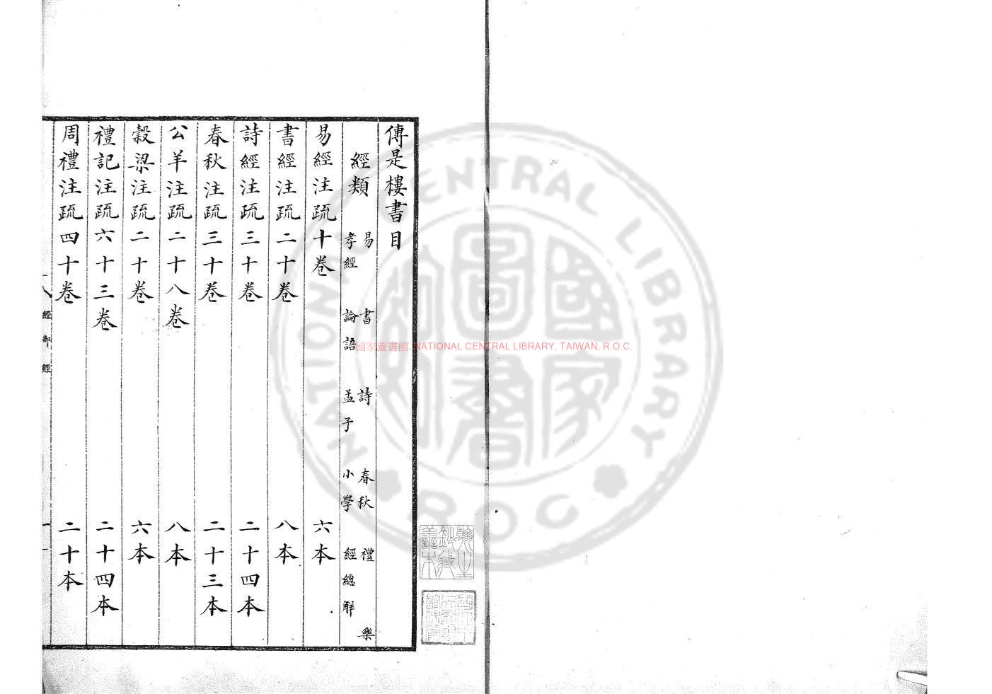 01233-傳是樓書目_(清)徐乾學撰_清歙縣鮑氏知不足齋烏絲欄鈔本0