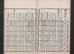 01751-大清康熙九年七政經緯躔度時憲曆_清欽天監刊本1