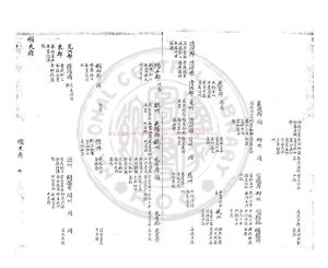 01775-大清一統志地理表_皮紙朱絲欄鈔本1