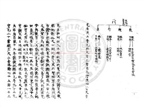 02711-法宗原私記_釋龍謙撰_日本明治六年(1873)鈔本1