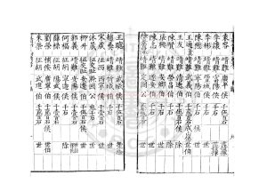 04747-皇明功臣封爵考_(明)鄭汝璧撰_明萬曆間(1573-1620)原刊本1