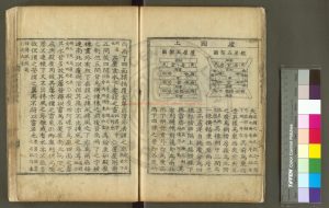 05199-家禮輯覽_金長生撰_清康熙二十四年(1685)朝鮮刊本1