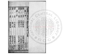 06152-康熙四十二年癸未科三代進士履歷_清康熙間(1662-1722)刊本0