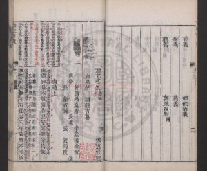 06640-禮記省度_(清)彭頤撰_清康熙十一年(1672)金閶書業堂刊朱墨套印本1