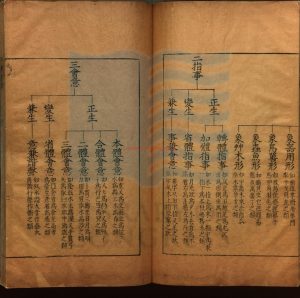 07213-六書總要五卷_明吳元滿編集_明萬曆十二年刻本。15841