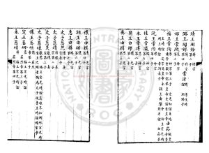 07981-明諡法考_(清)練恕撰_綠格鈔本1