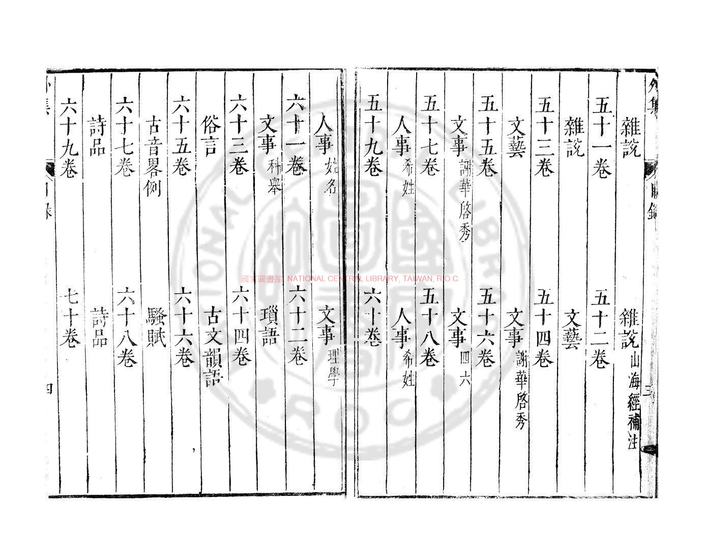 09877-升菴外集_(明)楊慎撰_明萬曆丙辰(四十四年_1616)江寧顧起元校刊本1