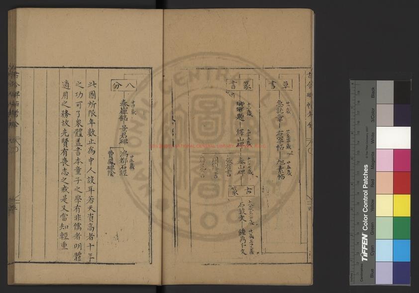 13621-新刻古今碑帖考_(明)朱晨撰_明錢塘胡文煥刊格致叢書本1