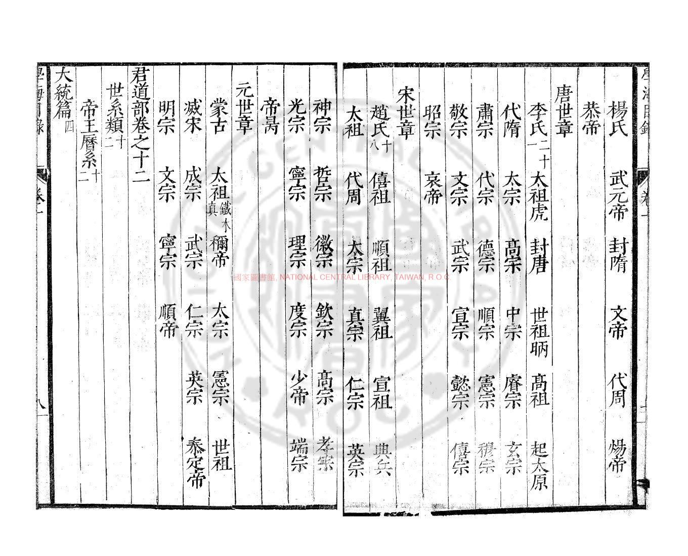 14136-學海君道部_(明)饒伸編_明萬曆戊申(三十六年_1608)刊本1