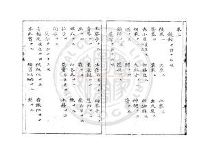 14657-醫便_(明)張受孔撰_明萬曆甲寅(四十二年_1614)徐應登刊本1