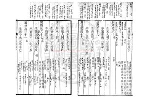 14751-疑年錄_(清)錢大昕撰_清嘉慶十七年(1812)海鹽吳氏刊嘉慶二十三年(1818)吳氏增補本1