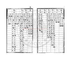 14862-易經徵實解_朱格鈔本1