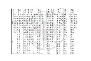 15490-御選宋詩姓名爵里_烏絲欄鈔本1