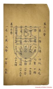 15881-韻瑞廣萃_五卷_王鏜著_清王鏜著_清王鏜雍正十一年(1733)手稿本1