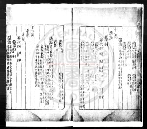 15989-增入諸儒議論杜氏通典詳節_不著編人_元至元丙戌(二十三年_1286)重刊本1