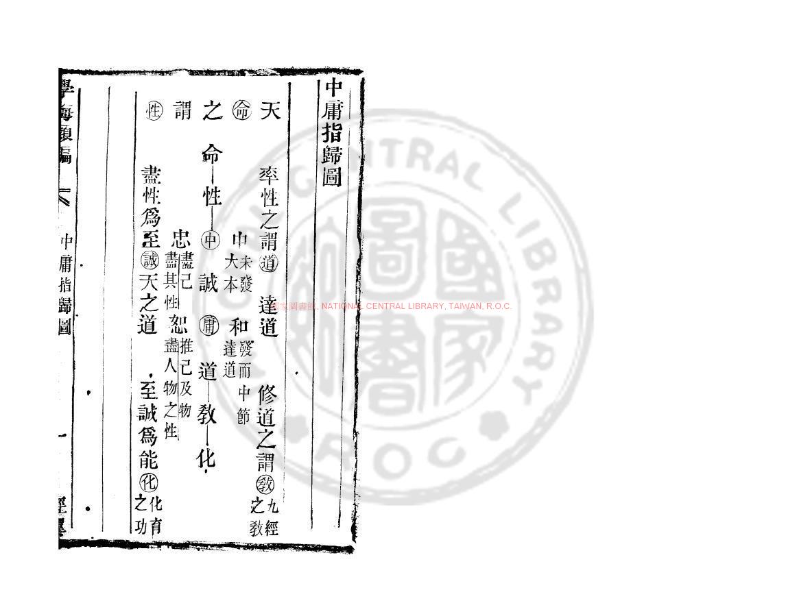 16496-中庸指歸_(宋)黎立武撰_清道光辛卯(11年)六安晁氏活字印本0