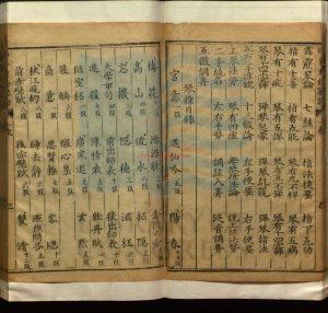 16698-重修正文對音捷要真傳琴譜大全十卷_明劉御序_明陳書箴跋_明姚士畏跋_明萬曆間刻本1