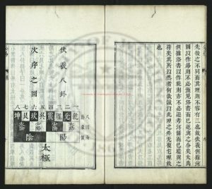 16774-周易_(宋)程頤傳_明嘉靖間建寧刊本1