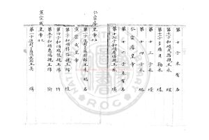 17250-宗室王公章京世襲爵秩冊_清內府黃檔房朱絲欄鈔本1