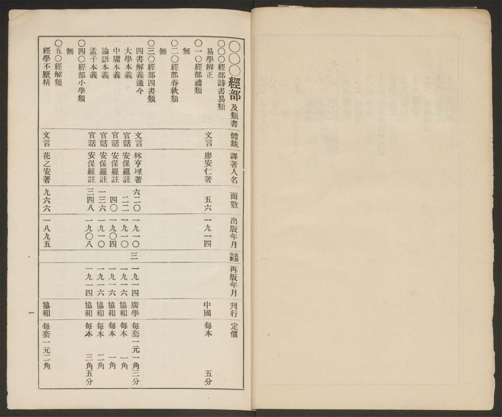 _基督圣教出版各书书目汇纂_正文__