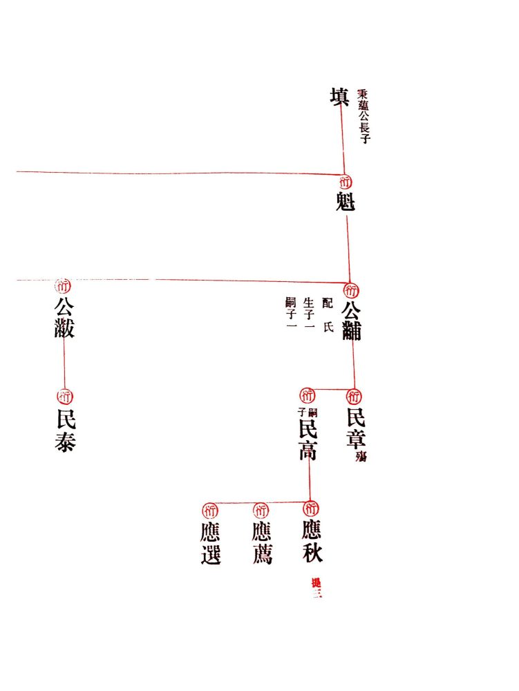 _【麗岙街道楊宅村】胡氏宗譜（重修）七冊-__