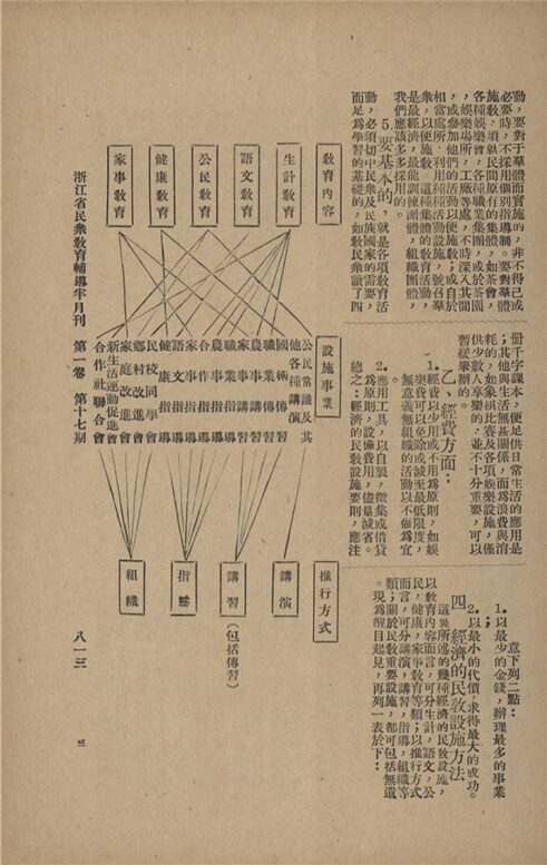 _浙江省民眾教育輔導半月刊_第一卷_第十七期__