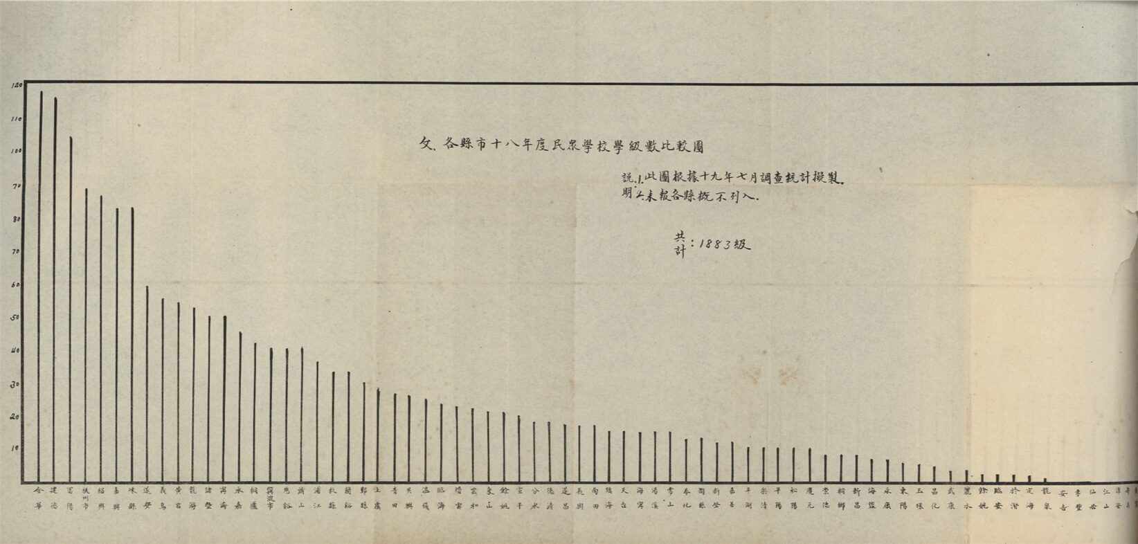 _浙江省識字運動年報_十八年度__