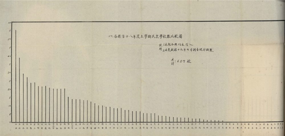 _浙江省識字運動年報_十八年度__