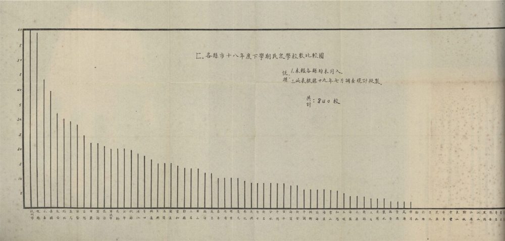 _浙江省識字運動年報_十八年度__