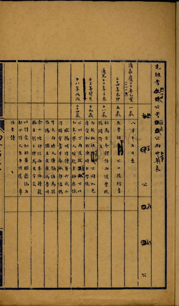 _孫.先祖考遜學公考籀廎公兩世大事年表__