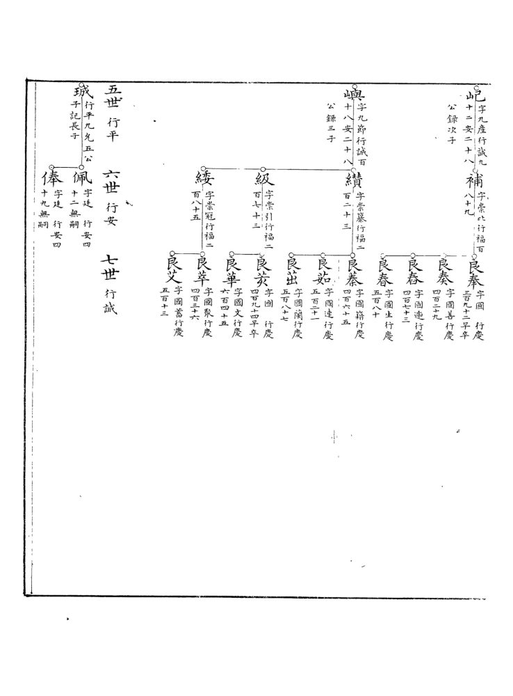 _龍灣英橋王氏第二冊__