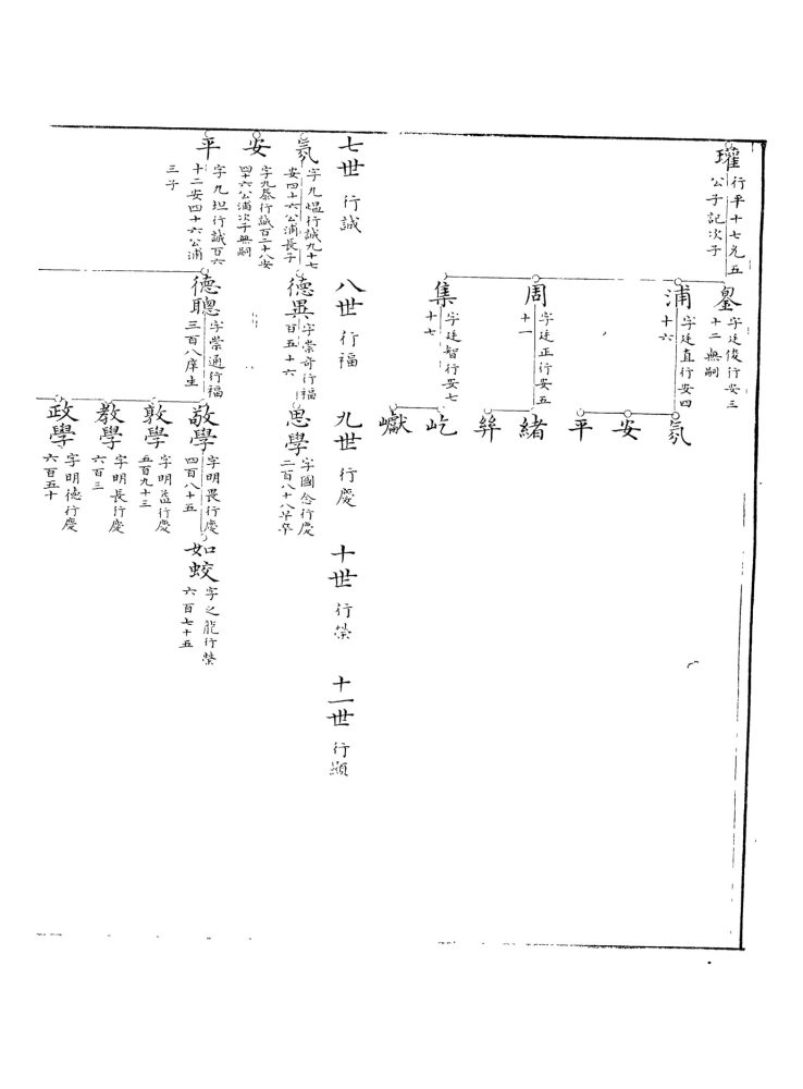 _龍灣英橋王氏第二冊__