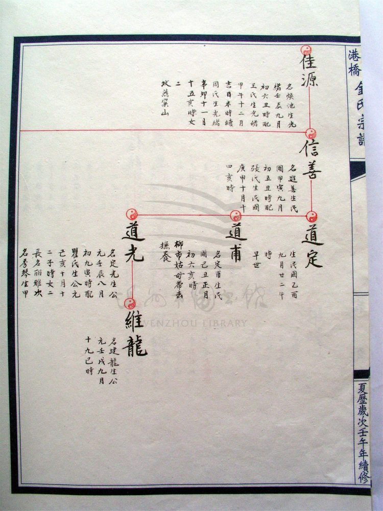 _[浙江樂清]重修港橋金氏宗譜（第三冊下）__