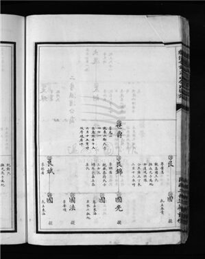 _[浙江樂清]重修寺前蓬山余氏宗譜（第一冊下）__