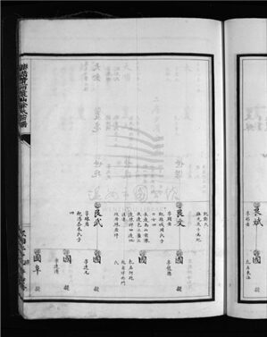 _[浙江樂清]重修寺前蓬山余氏宗譜（第一冊下）__