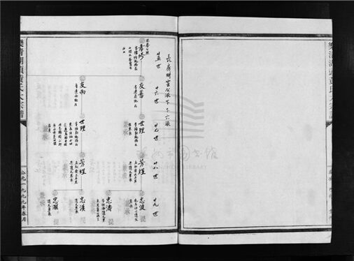 _[浙江樂清]重修湖頭黃氏宗譜（第四冊）__