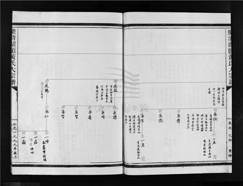 _[浙江樂清]重修湖頭黃氏宗譜（第二冊）__