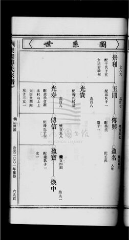 _[浙江樂清]重修傅氏宗譜三卷（第二冊卷二中）__