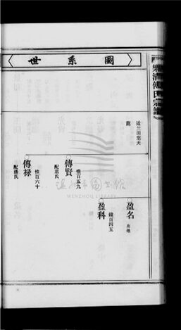 _[浙江樂清]重修傅氏宗譜三卷（第二冊卷二中）__