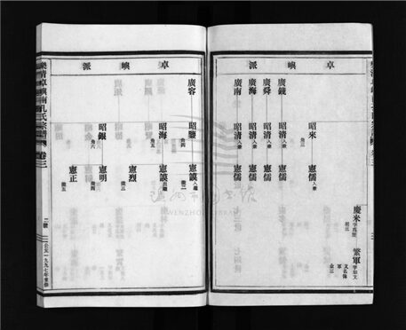 _[浙江樂清]重修卓嶼南孔氏宗譜五卷（第三冊卷三）__