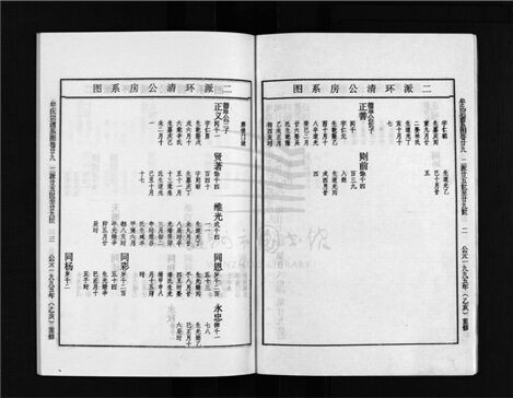 _[浙江樂清]重修牟氏宗譜四十六卷（第二十冊卷二十九、卷三十）__