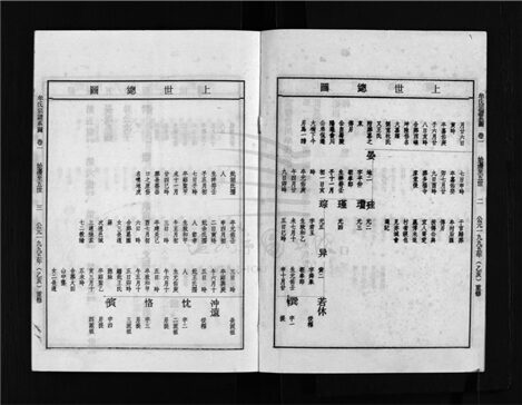 _[浙江樂清]重修牟氏宗譜四十六卷（第六冊卷一至卷三）__