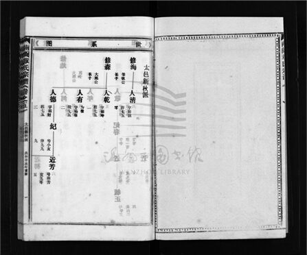 _[浙江樂清]重修南閣章氏宗譜十五卷（第十七冊卷五）__