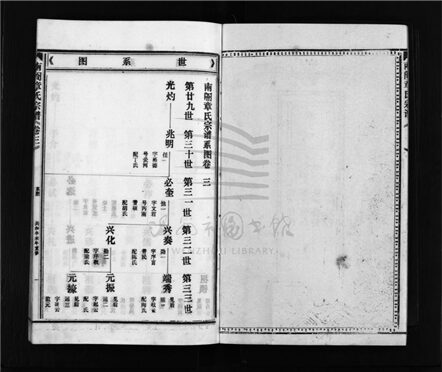 _[浙江樂清]重修南閣章氏宗譜十五卷（第十冊卷三）__