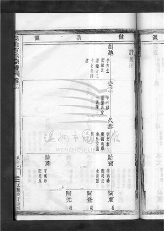 _[浙江樂清]重修嵩山方氏宗譜八卷首末各一卷（第三冊卷二下）__