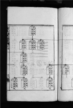 _[浙江樂清]徐氏宗譜（第一冊下）__