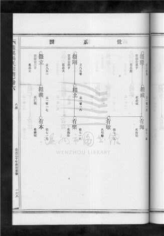 _[浙江樂清]重修漲溪楊氏宗譜（第六冊下）__