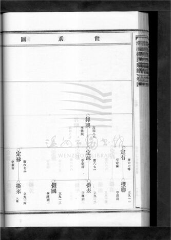 _[浙江樂清]重修漲溪楊氏宗譜（第四冊下）__